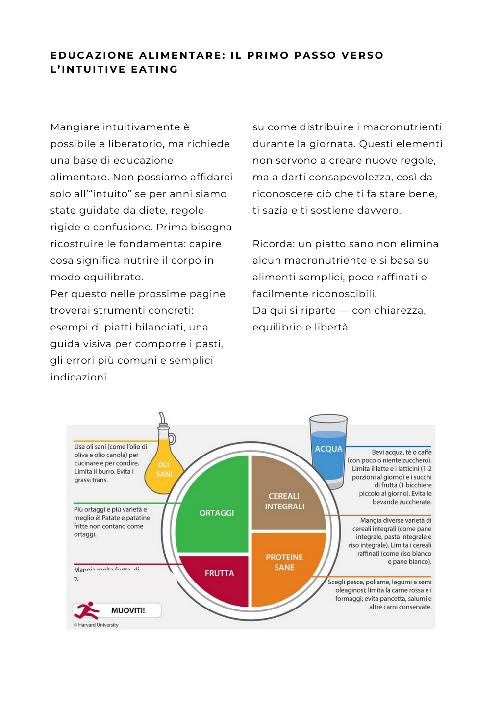 MINDFUL & INTUITIVE EATING