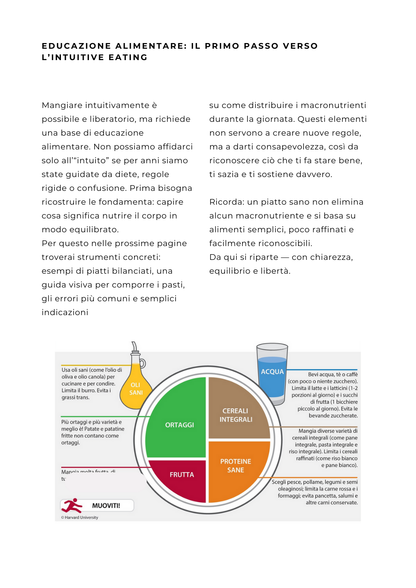 MINDFUL & INTUITIVE EATING